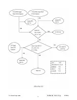 Предварительный просмотр 37 страницы ViewSonic VP930-2 VS10725 Service Manual