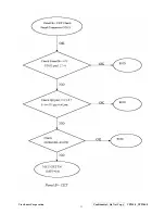 Preview for 36 page of ViewSonic VP930-2 Service Manual