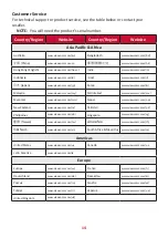 Preview for 14 page of ViewSonic VPC2-O-1B Series Quick Start Manual