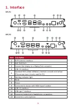 Предварительный просмотр 3 страницы ViewSonic VPC25 User Manual