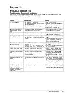 Preview for 37 page of ViewSonic VPLSM 22554-1W User Manual