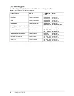 Preview for 38 page of ViewSonic VPLSM 22554-1W User Manual