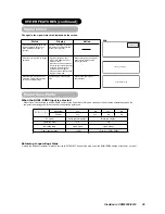 Preview for 30 page of ViewSonic VPW4200 - 42" Plasma TV User Manual