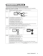 Предварительный просмотр 34 страницы ViewSonic VPW4200 - 42" Plasma TV User Manual