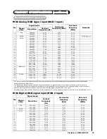 Preview for 37 page of ViewSonic VPW4200 - 42" Plasma TV User Manual