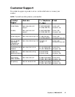 Preview for 39 page of ViewSonic VPW4200 - 42" Plasma TV User Manual