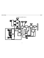 Preview for 22 page of ViewSonic VPW425 - 42" Plasma TV Service Manual