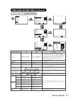 Предварительный просмотр 22 страницы ViewSonic VPW4255 - 42" Plasma Panel User Manual