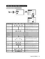 Preview for 24 page of ViewSonic VPW4255 - 42" Plasma Panel User Manual