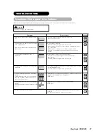 Preview for 29 page of ViewSonic VPW4255 - 42" Plasma Panel User Manual