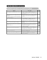 Preview for 30 page of ViewSonic VPW4255 - 42" Plasma Panel User Manual