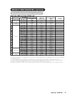 Preview for 34 page of ViewSonic VPW4255 - 42" Plasma Panel User Manual