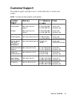 Preview for 35 page of ViewSonic VPW4255 - 42" Plasma Panel User Manual