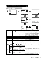 Предварительный просмотр 23 страницы ViewSonic VPW5500 User Manual