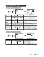 Предварительный просмотр 24 страницы ViewSonic VPW5500 User Manual