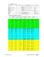 Preview for 14 page of ViewSonic VS10047 Service Manual