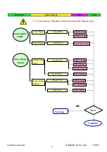 Preview for 48 page of ViewSonic VS10696 Service Manual