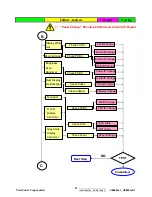 Preview for 54 page of ViewSonic VS10931 Service Manual