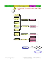 Предварительный просмотр 55 страницы ViewSonic VS10931 Service Manual