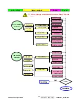 Предварительный просмотр 56 страницы ViewSonic VS10931 Service Manual