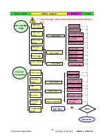 Предварительный просмотр 57 страницы ViewSonic VS10931 Service Manual