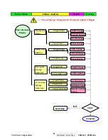 Предварительный просмотр 58 страницы ViewSonic VS10931 Service Manual