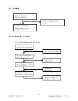 Preview for 23 page of ViewSonic VS11262 Service Manual