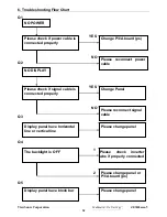 Preview for 35 page of ViewSonic VS11307 Servise Manual