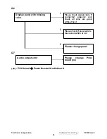 Preview for 36 page of ViewSonic VS11307 Servise Manual