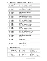 Preview for 31 page of ViewSonic VS11444 Service Manual