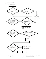 Preview for 51 page of ViewSonic VS11444 Service Manual