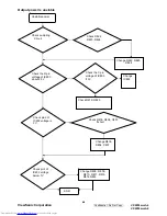 Preview for 51 page of ViewSonic VS11661 Service Manual