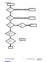 Preview for 54 page of ViewSonic VS11661 Service Manual