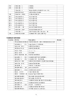 Preview for 68 page of ViewSonic VS11755 Service Manual