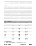 Предварительный просмотр 16 страницы ViewSonic VS11856 Service Manual