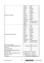 Preview for 13 page of ViewSonic VS13518-1W Service Manual