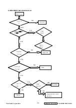 Preview for 75 page of ViewSonic VS13518-1W Service Manual