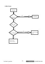 Preview for 77 page of ViewSonic VS13518-1W Service Manual