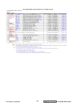 Предварительный просмотр 94 страницы ViewSonic VS13518-1W Service Manual