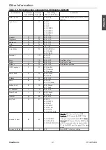 Предварительный просмотр 52 страницы ViewSonic VS13915-1M User Manual