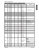 Предварительный просмотр 48 страницы ViewSonic VS14569-1M User Manual