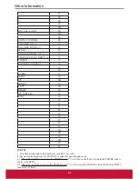 Предварительный просмотр 50 страницы ViewSonic VS14652-1M User Manual