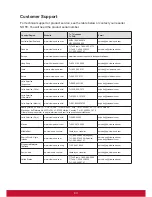 Предварительный просмотр 53 страницы ViewSonic VS15006 User Manual