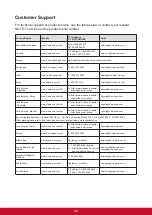 Предварительный просмотр 50 страницы ViewSonic VS16155 User Manual