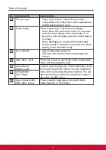 Предварительный просмотр 10 страницы ViewSonic VS16340 User Manual