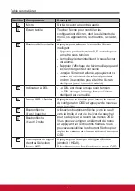 Предварительный просмотр 42 страницы ViewSonic VS16340 User Manual