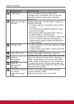 Предварительный просмотр 74 страницы ViewSonic VS16340 User Manual