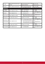 Preview for 46 page of ViewSonic VS17000 User Manual