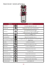 Предварительный просмотр 14 страницы ViewSonic VS17612 User Manual