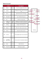 Предварительный просмотр 14 страницы ViewSonic VS17679 User Manual